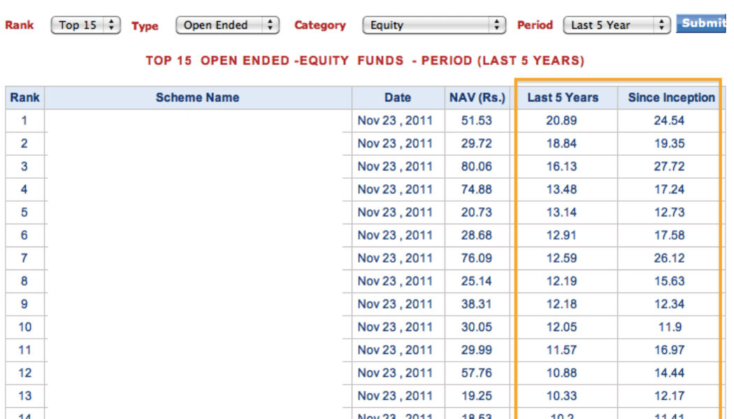 My simple quiz that every Investment Banker and Financial whiz has failed in..