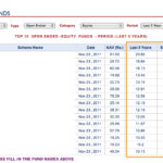 My simple quiz that every Investment Banker and Financial whiz has failed in..