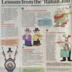 The ‘Italian Job’ & the Business Lessons it teaches!