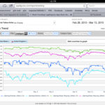 What do stocks and games have in common?! Calling all analysts!