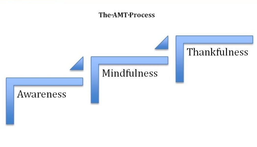 AMT – A simple technique to enhance your life