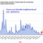 AAP Party Donation Trendline and what they can teach Startups and Entrepreneurs