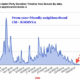 AAP Party Donation Trendline and what they can teach Startups and Entrepreneurs