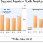 The Impact of Amazon’s Q3 Earnings on Indian E-Commerce