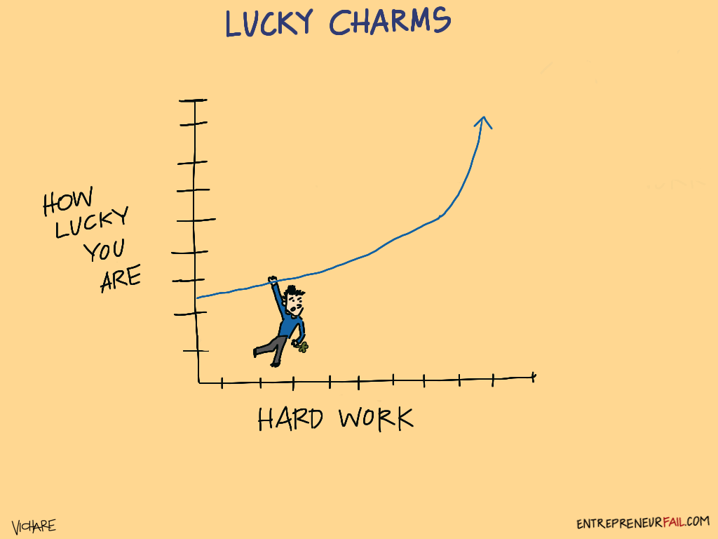 Are you feeling lucky. Work hard. Talent vs hard work.