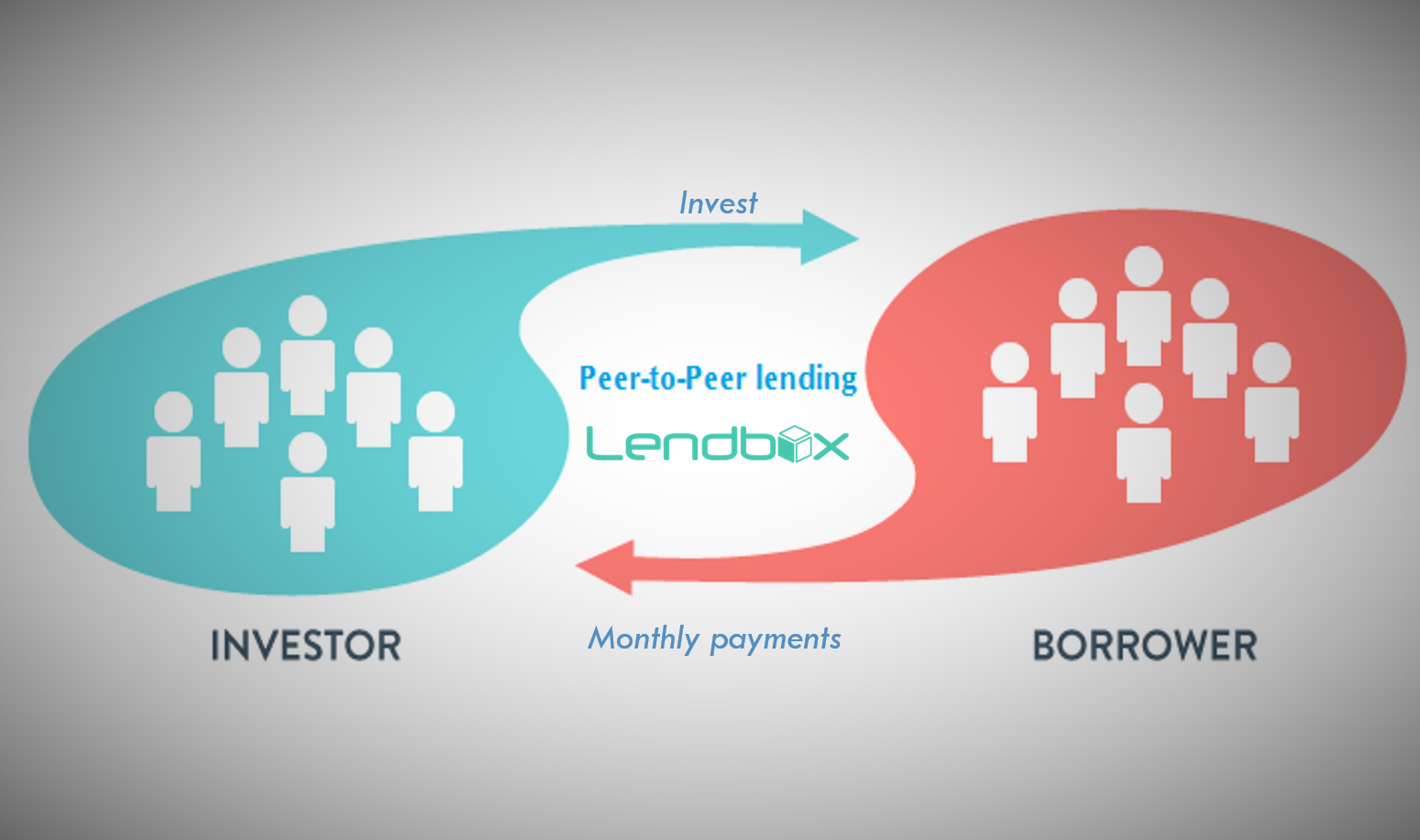 peer to peer investing